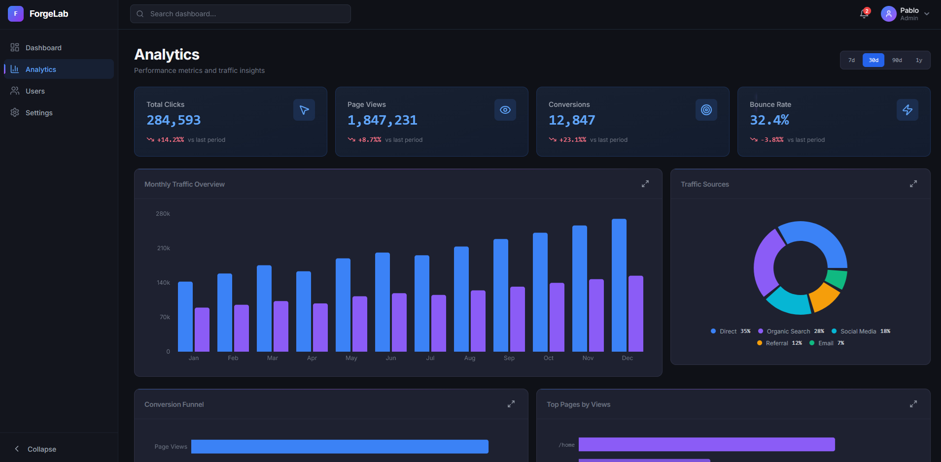 React dashboard generated by ForgeLab