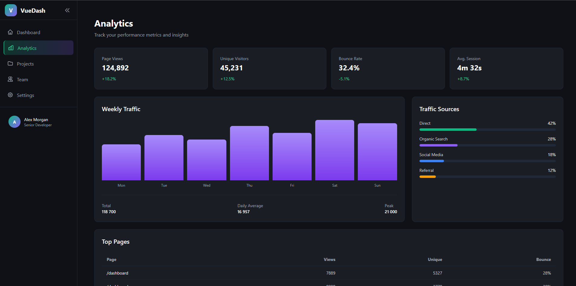 Vue.js project generated by ForgeLab